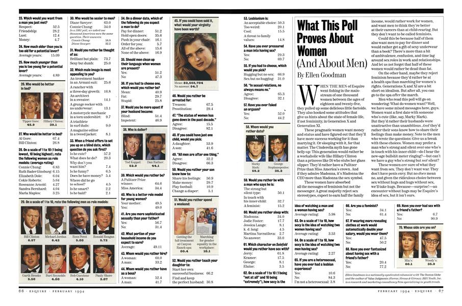What This Poll Proves About Women